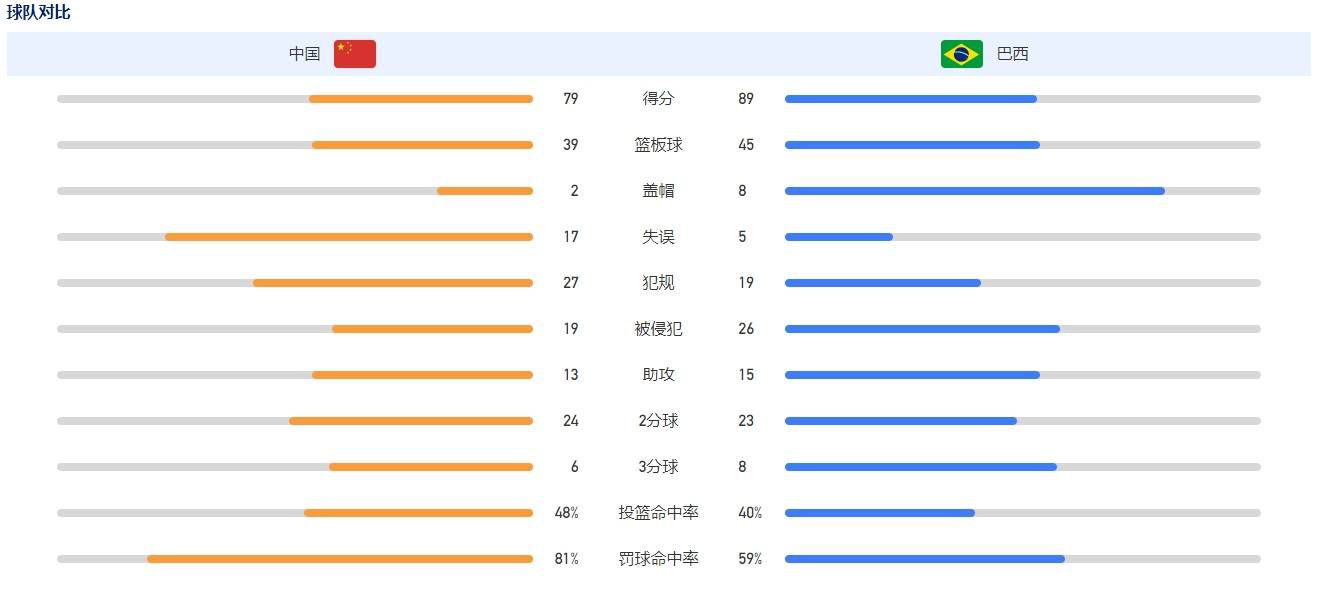 “罗马俱乐部、主教练完全服从检察院的评估，在协商一致后接受了罚款，罚款将全额捐赠给予慈善机构。